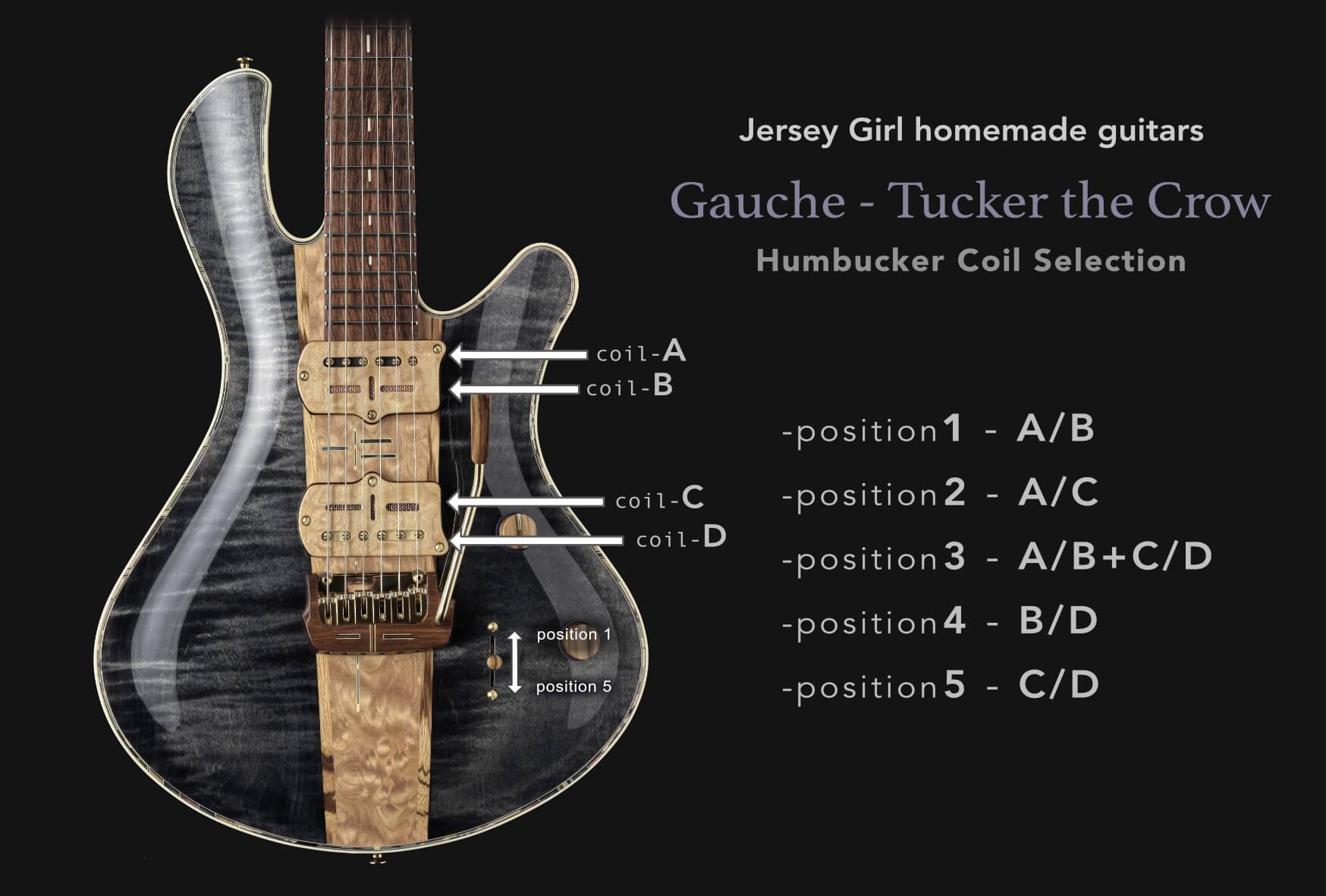 Jersey Girl Homemade Guitars GAUCHE-Tucker the Crow | Axe