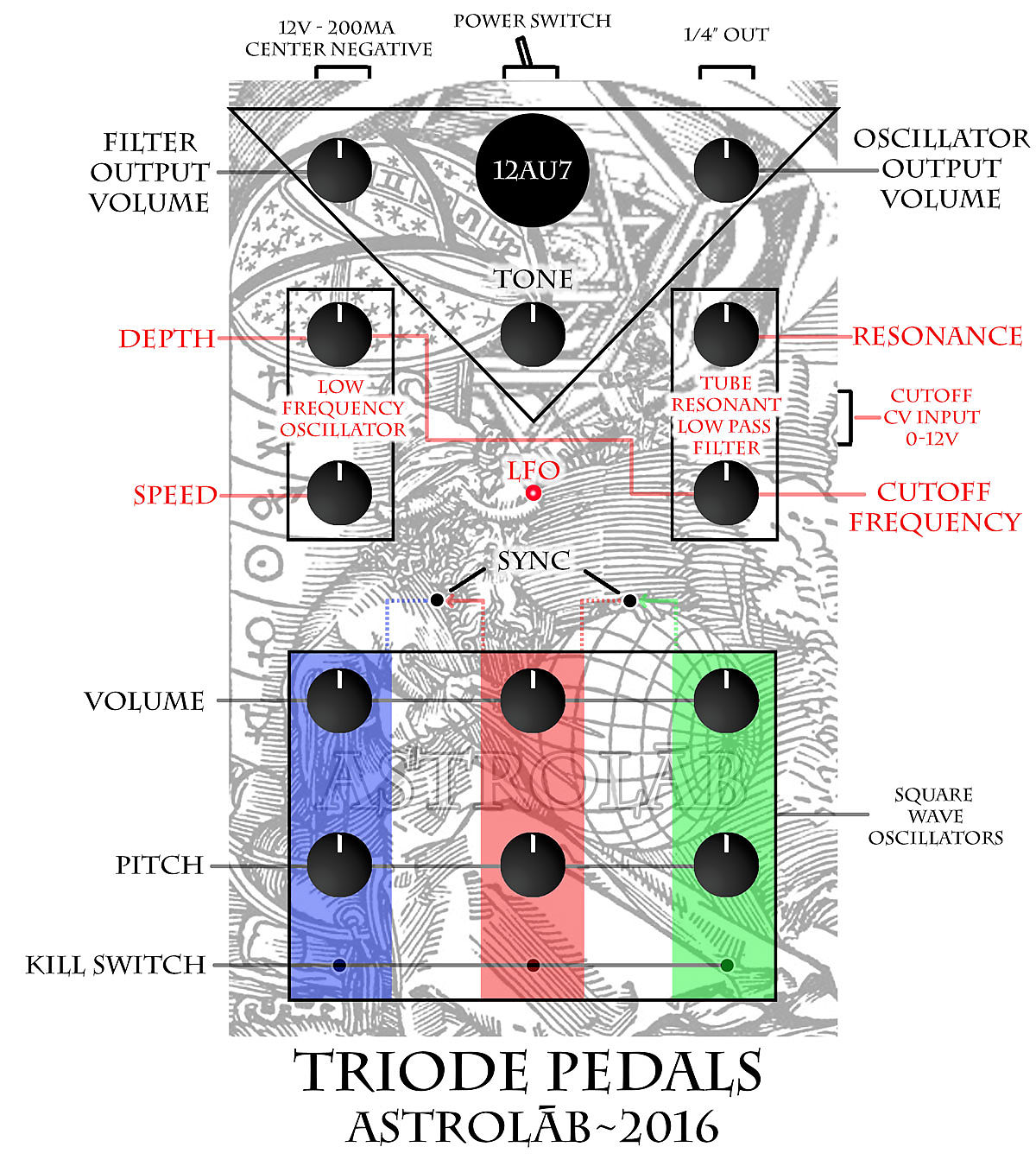 Triode Pedals Astrolāb Drone Synthesizer with Tube filter
