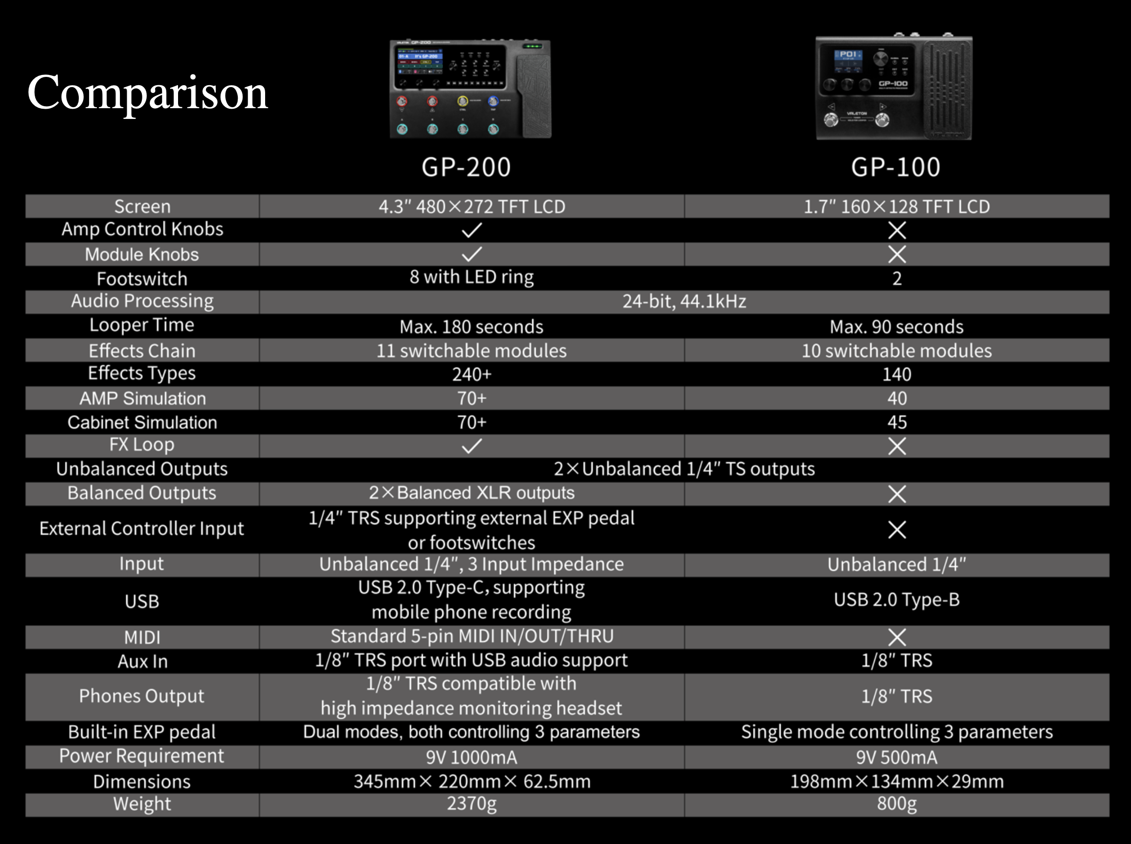 Valeton GP-200 Multi-Effects Processor
