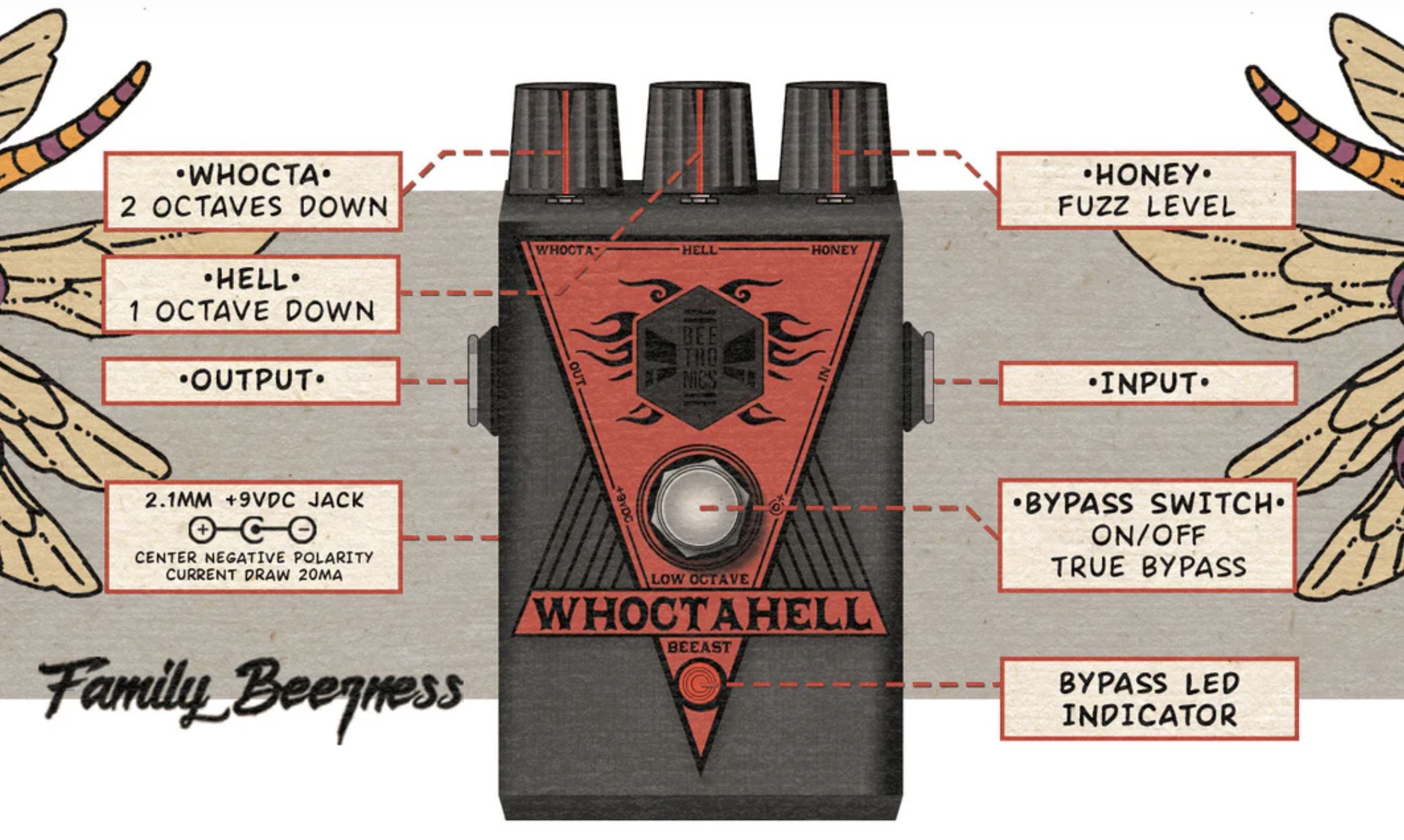 Beetronics Whoctahell v2 Low Octave Beeast