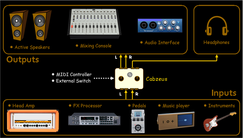 GFI System Cabzeus Stereo Speaker Simulator + DI Box (XLR)