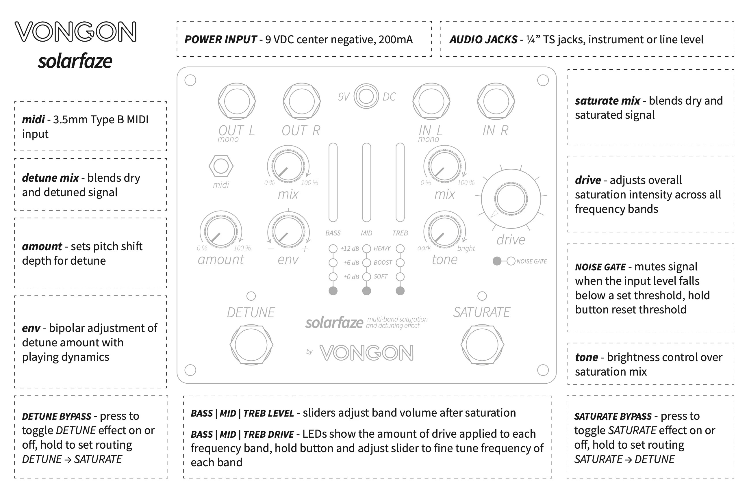 Vongon SOLARFAZE multi-band saturation and detuning effect