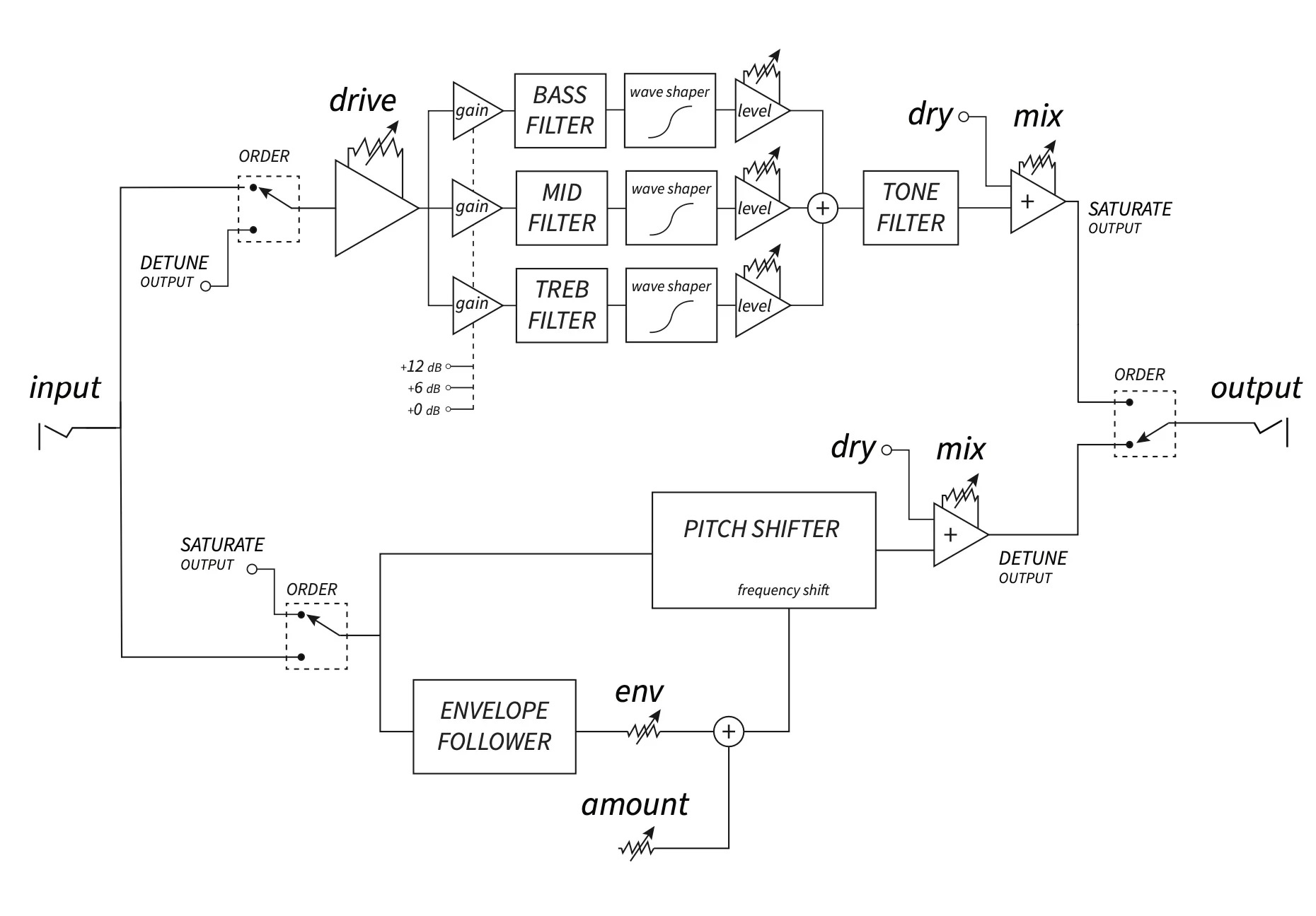 Vongon SOLARFAZE multi-band saturation and detuning effect
