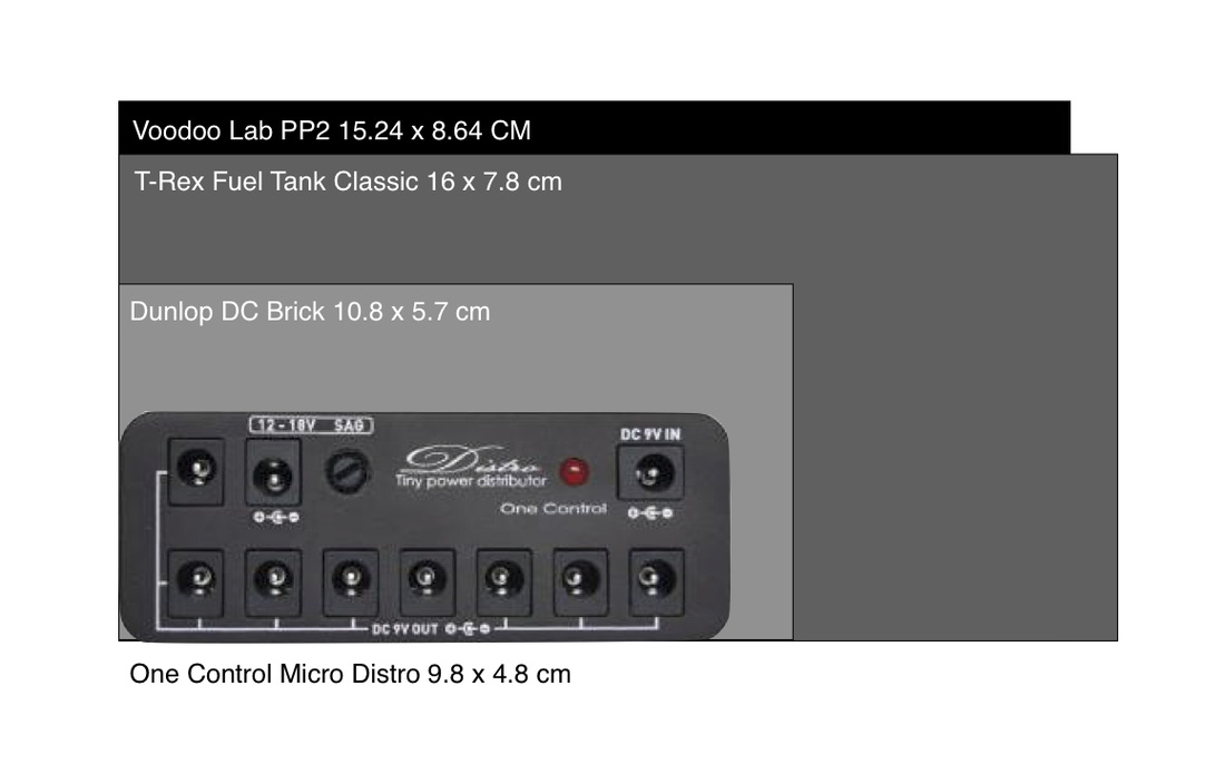 One Control Micro-Distro Power Supply